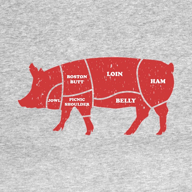 Labelled Pig Diagram by DoctorDevil